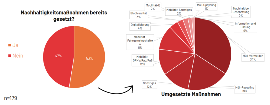 umfrage Vereinsumfrage Screenshot